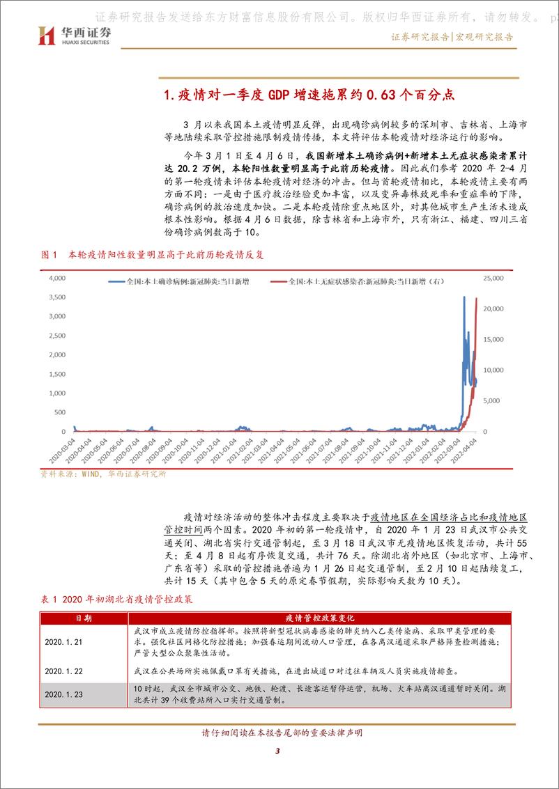 《当前疫情对经济影响几何？》 - 第3页预览图