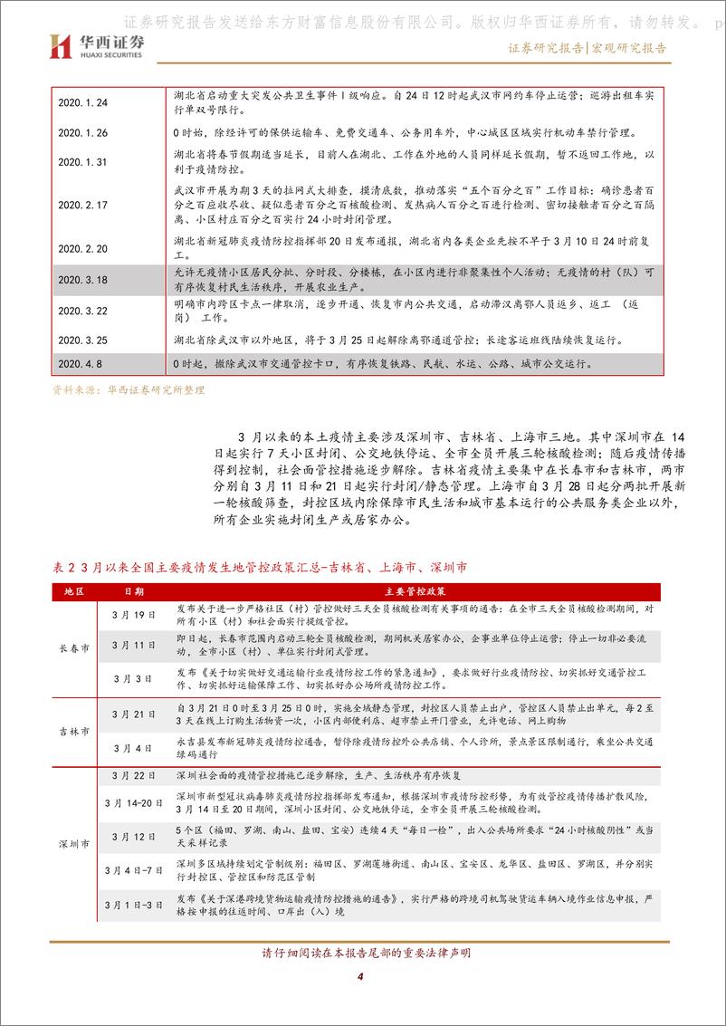 《当前疫情对经济影响几何？》 - 第4页预览图