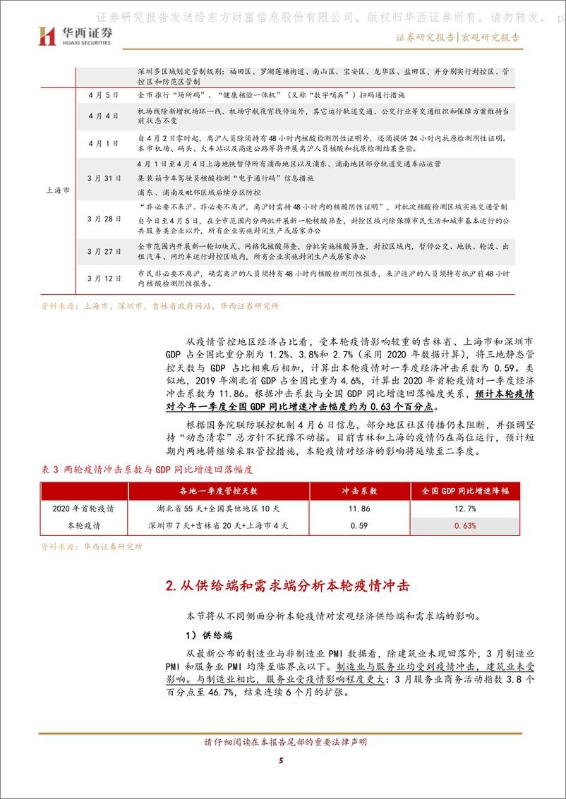 《当前疫情对经济影响几何？》 - 第5页预览图