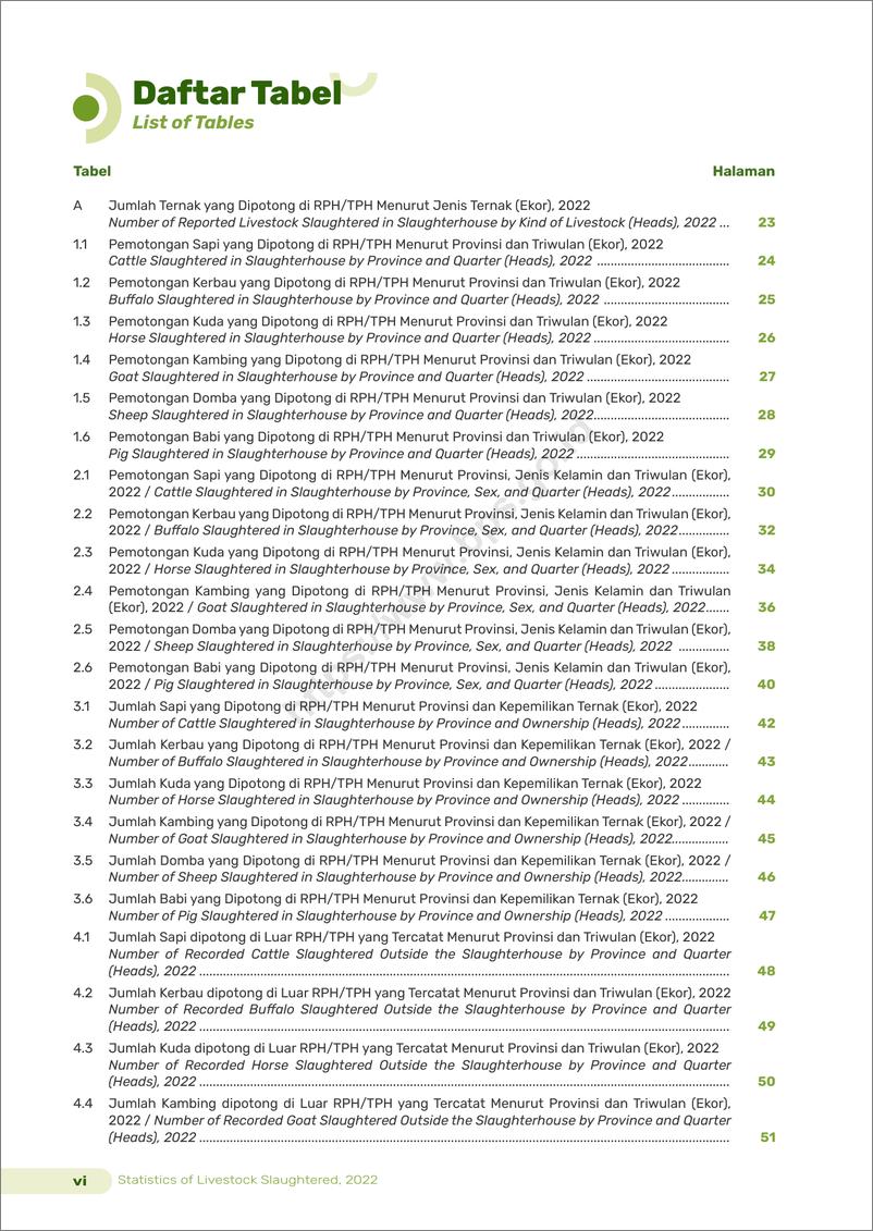 《2022年印度尼西亚畜牧业统计报告-198页》 - 第8页预览图