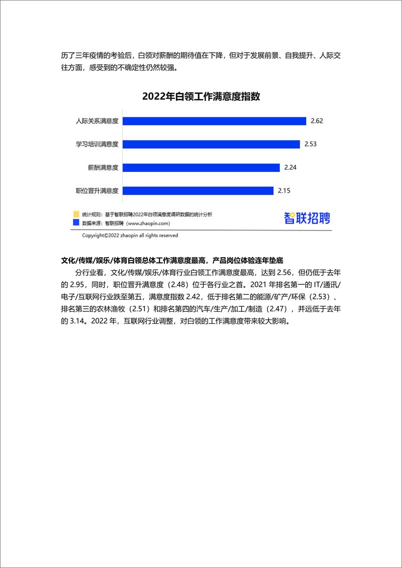 《【智联招聘】2022年白领满意度指数调研报告-31页》 - 第4页预览图