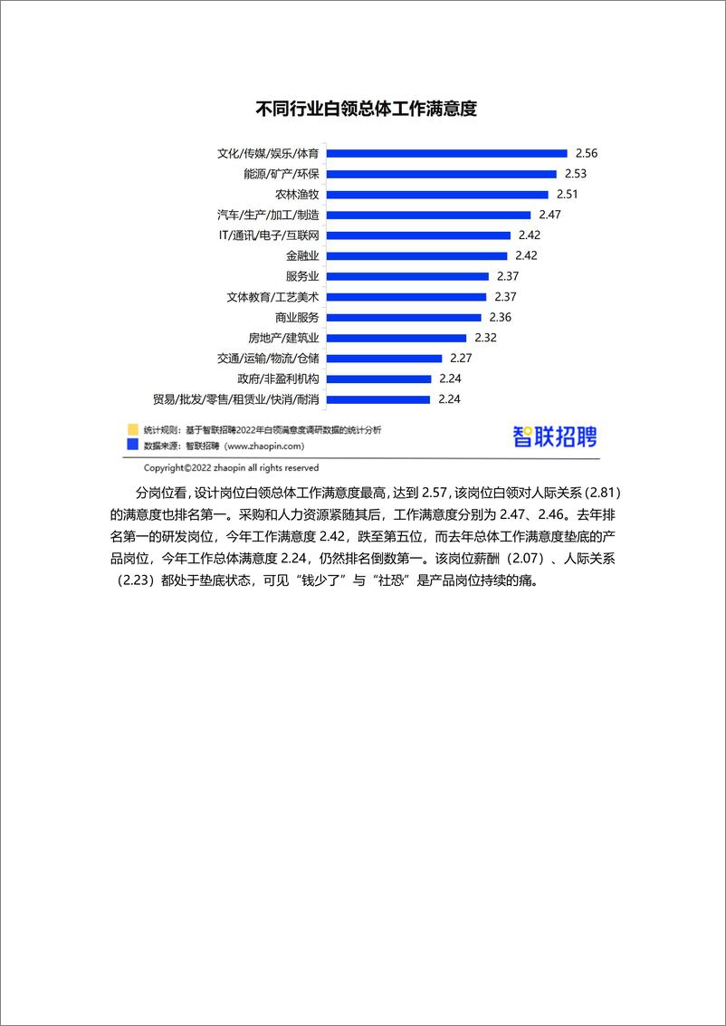 《【智联招聘】2022年白领满意度指数调研报告-31页》 - 第5页预览图