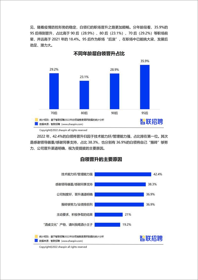 《【智联招聘】2022年白领满意度指数调研报告-31页》 - 第8页预览图