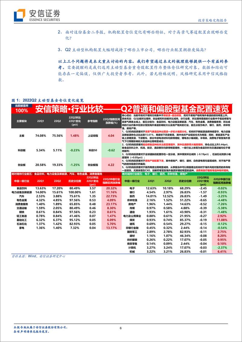 《浪潮激涌：产业浪潮中的投资范式、节奏与启示-20220723-安信证券-42页》 - 第7页预览图