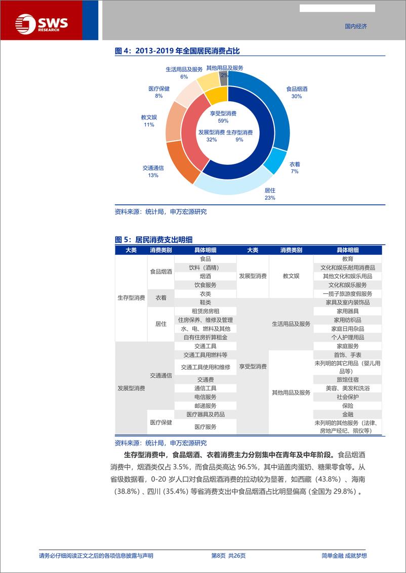 《申万宏源-宏观研究-宏观专题报告_消费的_人口画像__》 - 第8页预览图