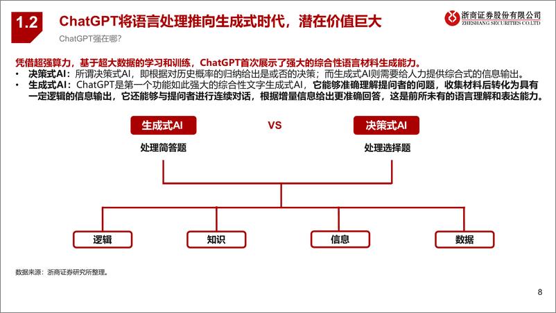 《银行业：ChatGPT如何改变银行业？浙商证券》 - 第8页预览图