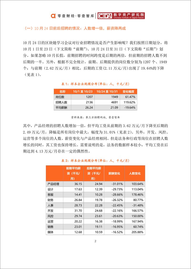 《零壹智库-中国区块链人才招聘报告（2019）-2019.12-24页》 - 第6页预览图