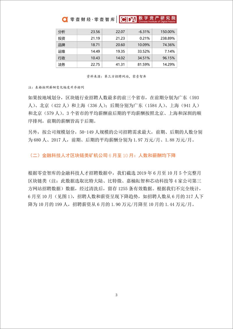 《零壹智库-中国区块链人才招聘报告（2019）-2019.12-24页》 - 第7页预览图