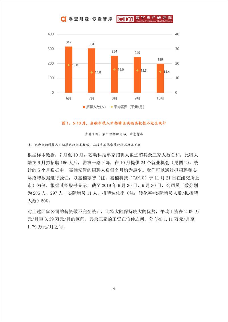 《零壹智库-中国区块链人才招聘报告（2019）-2019.12-24页》 - 第8页预览图