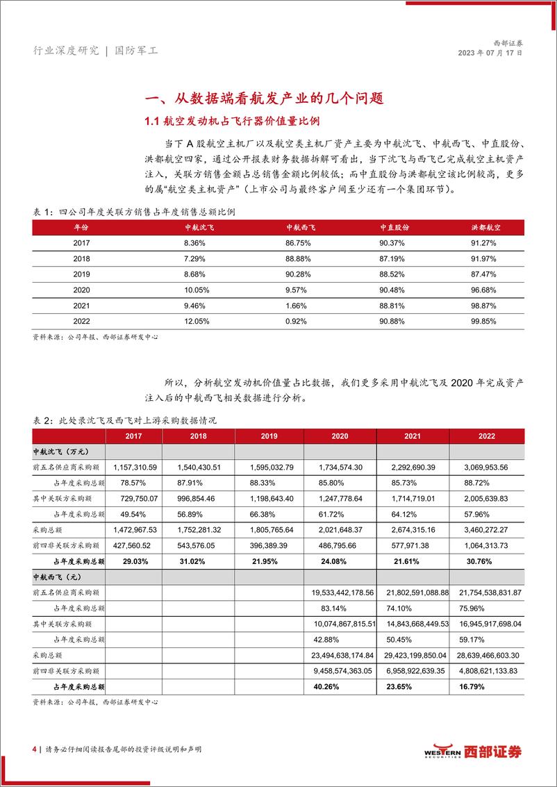 《航空发动机行业深度报告：干将发硎，有作其芒，航发产业链22年数据分析-20230717-西部证券-33页》 - 第5页预览图