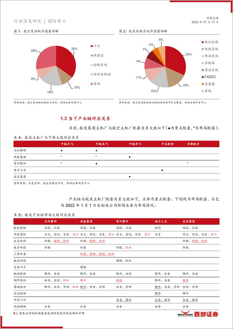 《航空发动机行业深度报告：干将发硎，有作其芒，航发产业链22年数据分析-20230717-西部证券-33页》 - 第7页预览图