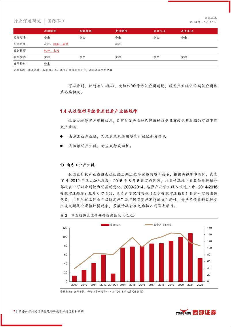 《航空发动机行业深度报告：干将发硎，有作其芒，航发产业链22年数据分析-20230717-西部证券-33页》 - 第8页预览图