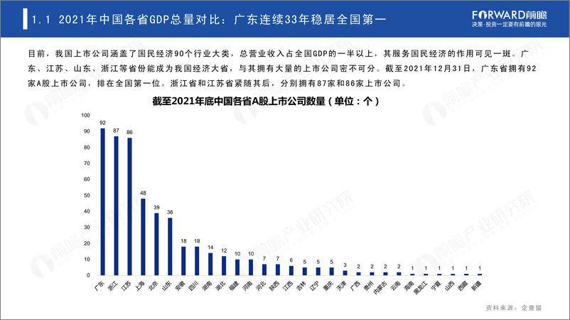 《前瞻产业与研究院-2021年中国31省市及300城市经济发展主要数据对比分析：深圳GDP质量已超北上广？》 - 第8页预览图