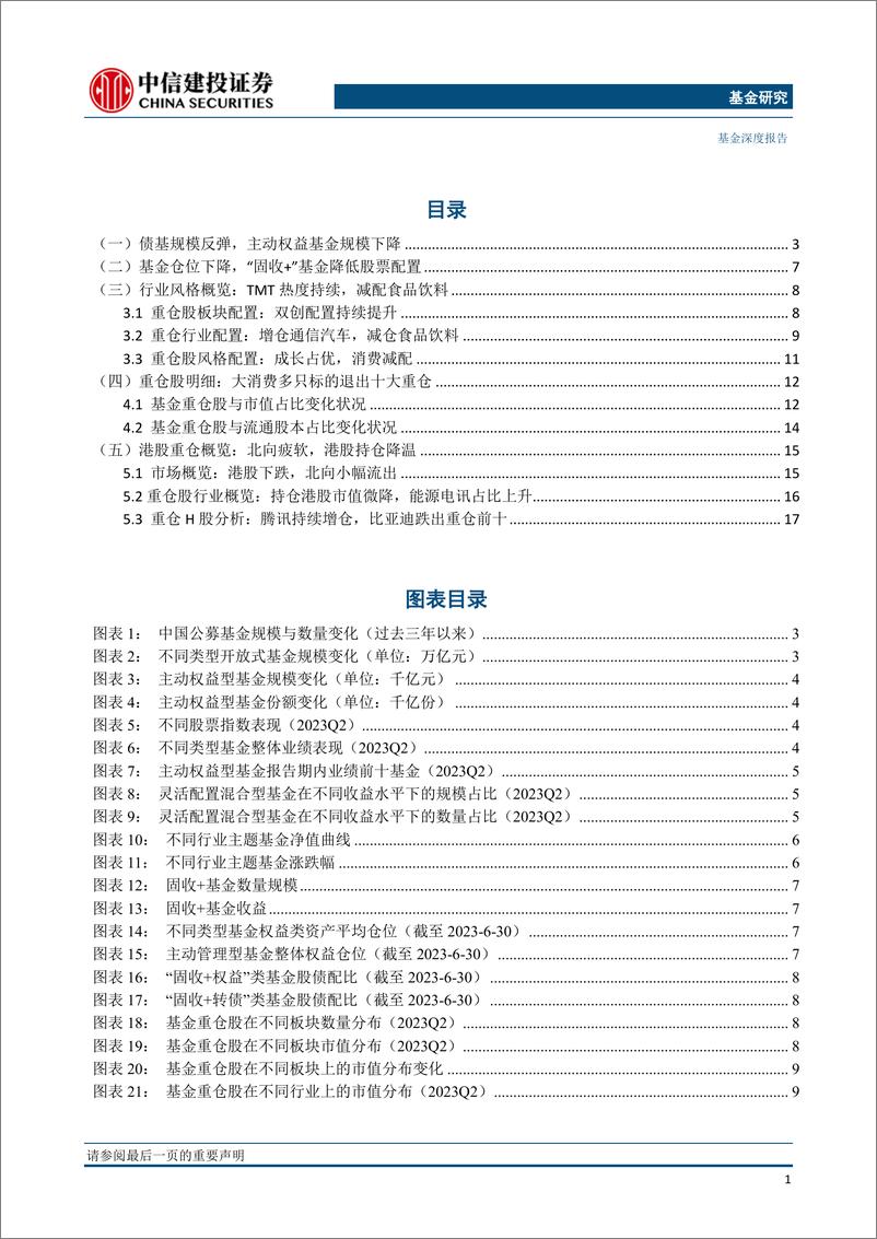 《2023年公募基金二季报分析：权益仓位下降，重仓减配消费-20230726-中信建投-21页》 - 第3页预览图