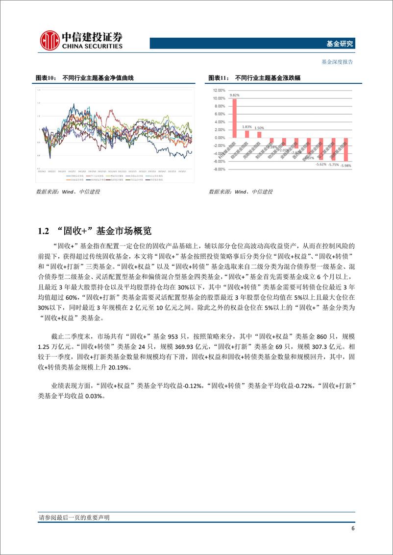 《2023年公募基金二季报分析：权益仓位下降，重仓减配消费-20230726-中信建投-21页》 - 第8页预览图