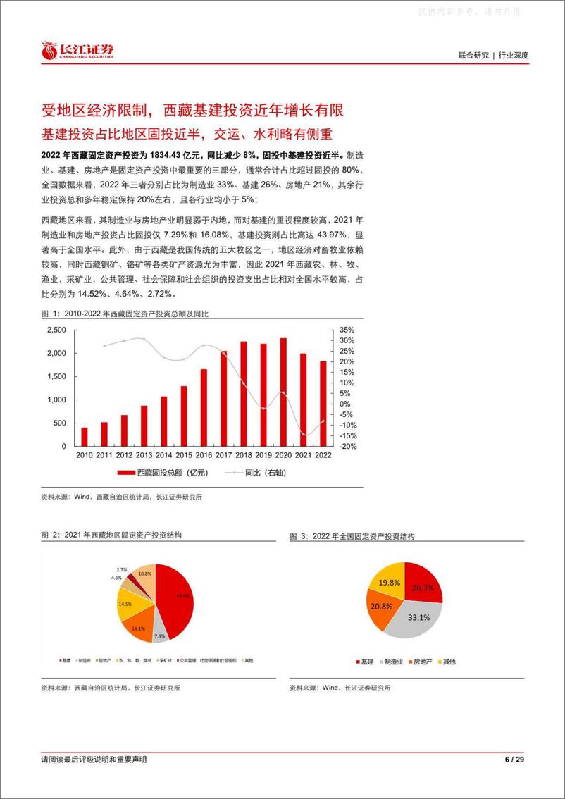 《长江证券-公用事业行业西藏专题：水能宝库，大巧“待”工-230420》 - 第6页预览图