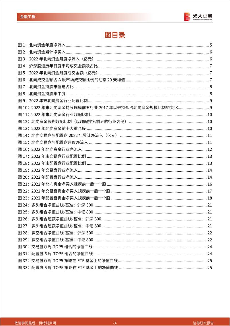 《量化策略研究系列报告之四：北向资金2022年盘点，一波三折，迂回前行-20230119-光大证券-28页》 - 第4页预览图