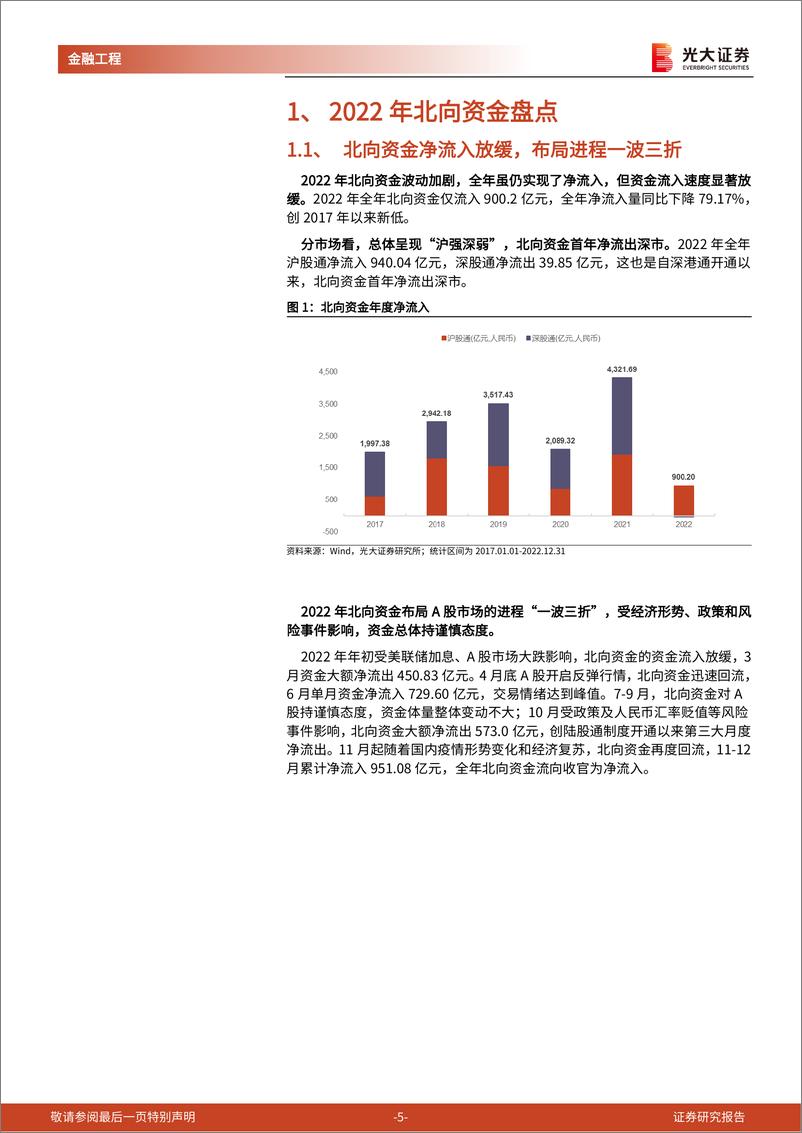 《量化策略研究系列报告之四：北向资金2022年盘点，一波三折，迂回前行-20230119-光大证券-28页》 - 第6页预览图