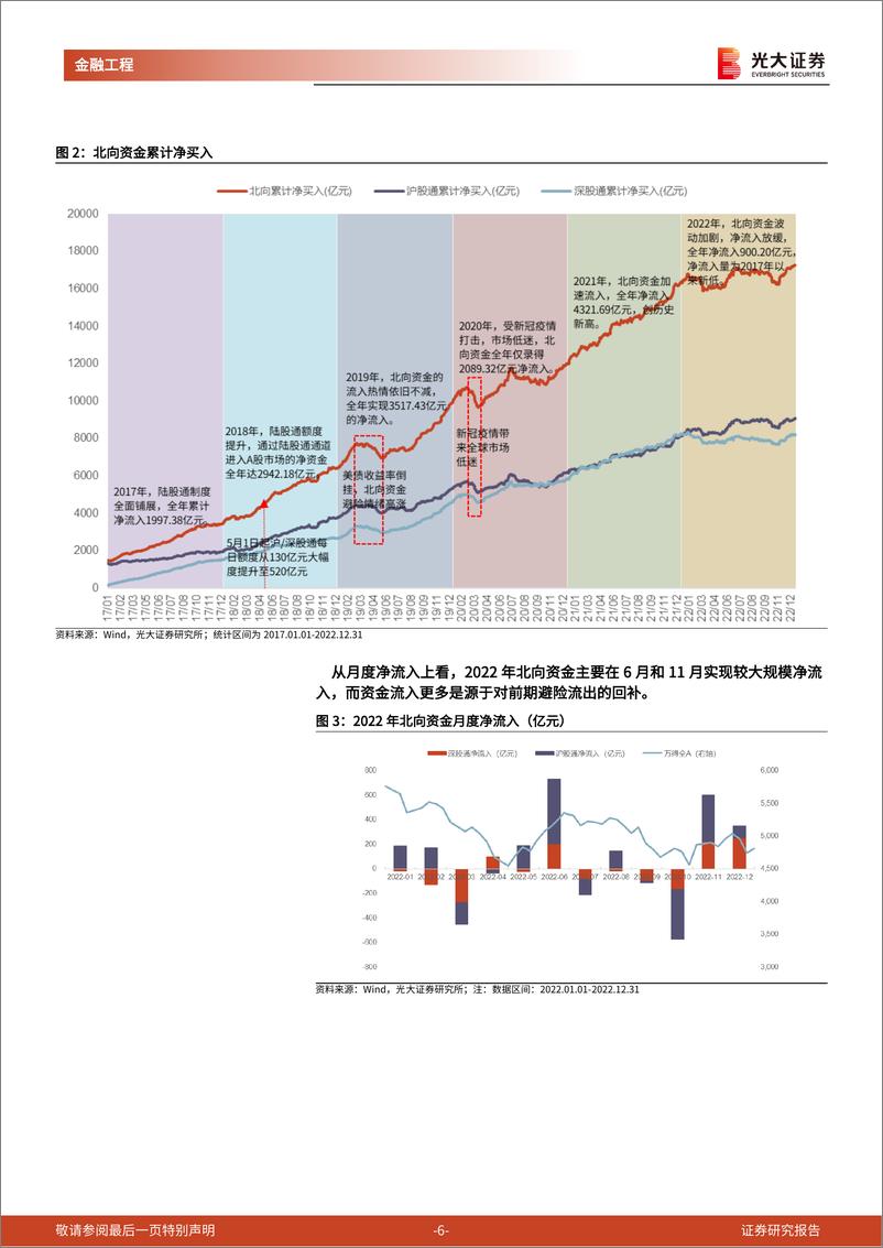 《量化策略研究系列报告之四：北向资金2022年盘点，一波三折，迂回前行-20230119-光大证券-28页》 - 第7页预览图