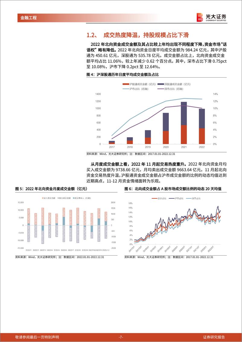 《量化策略研究系列报告之四：北向资金2022年盘点，一波三折，迂回前行-20230119-光大证券-28页》 - 第8页预览图