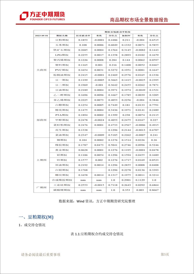 《商品期权市场全景数据报告-20230903-方正中期期货-101页》 - 第7页预览图