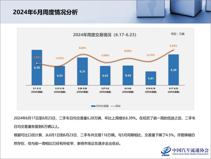 《2024年5月全国二手车市场深度分析-乘用车市场信息联席会》 - 第5页预览图