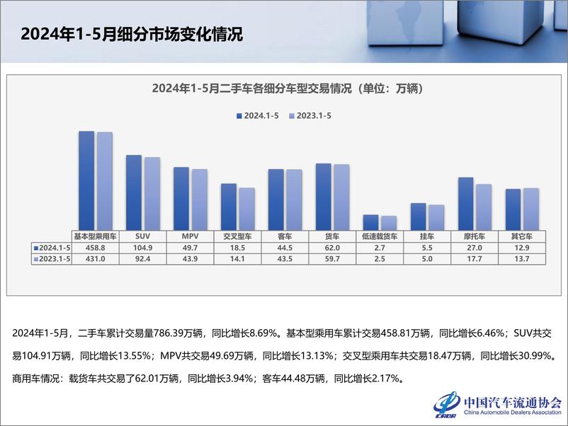 《2024年5月全国二手车市场深度分析-乘用车市场信息联席会》 - 第7页预览图