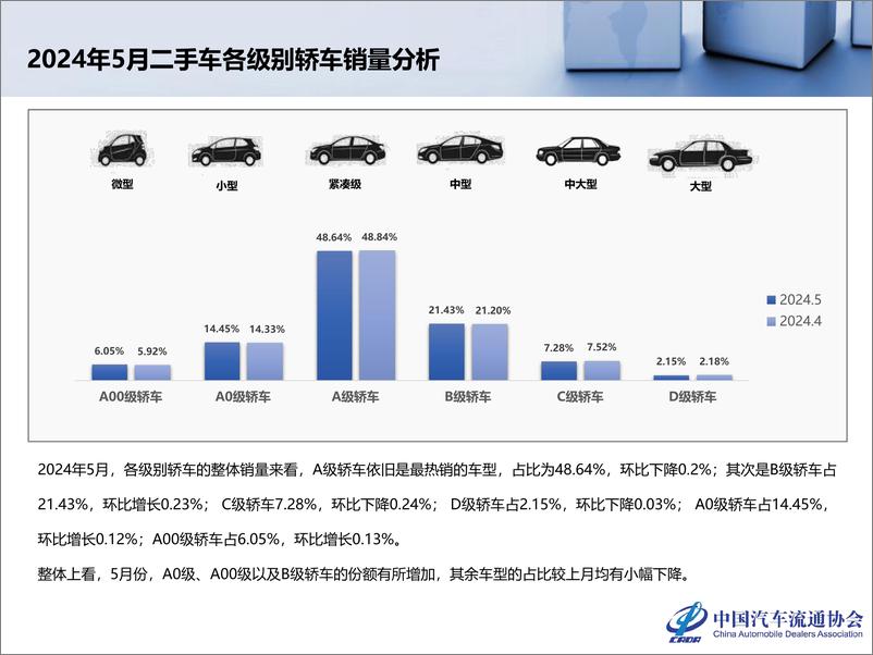 《2024年5月全国二手车市场深度分析-乘用车市场信息联席会》 - 第8页预览图