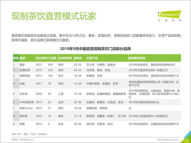 《2019年中国现制茶饮行业研究报告-简版》 - 第6页预览图