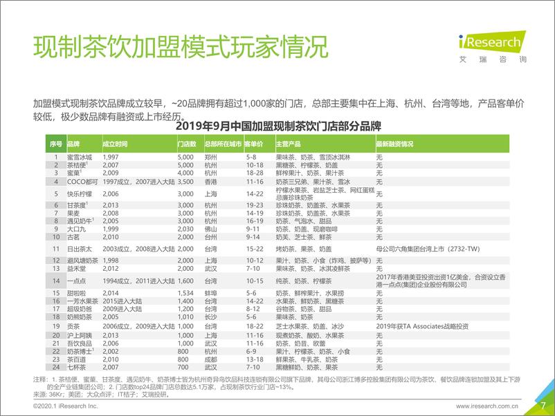 《2019年中国现制茶饮行业研究报告-简版》 - 第7页预览图