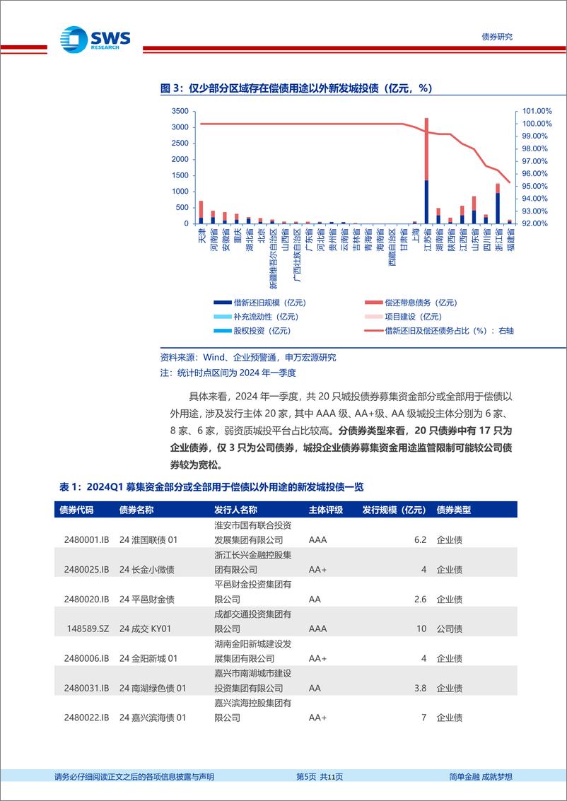 《信用与产品：2024Q1，哪些城投债募集资金不限于偿债用途？-240414-申万宏源-11页》 - 第5页预览图