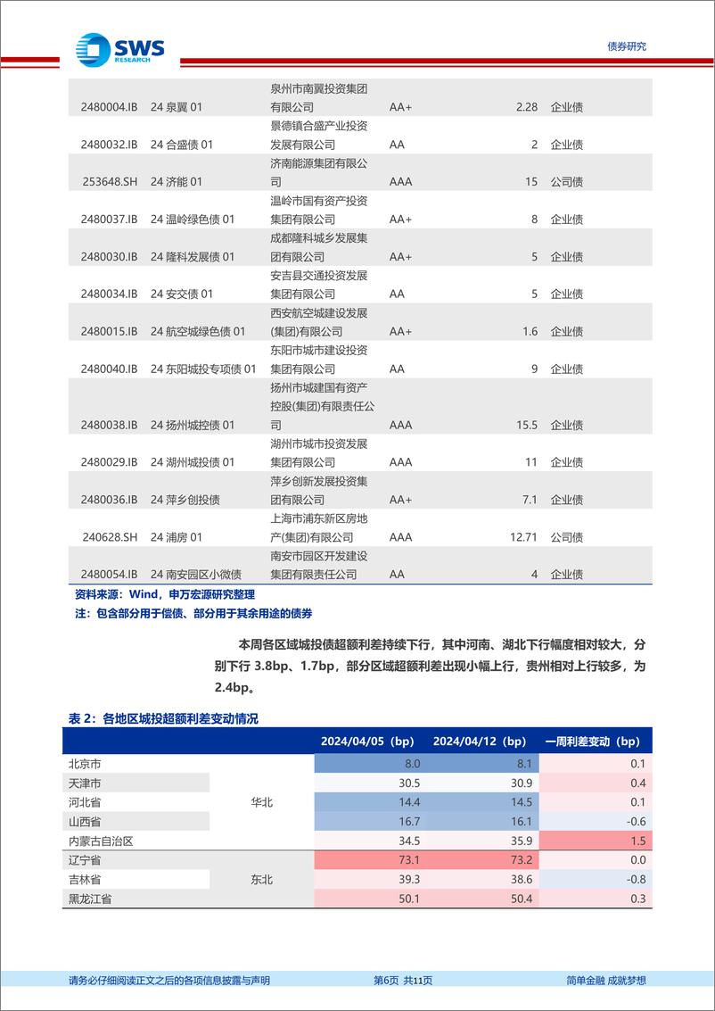 《信用与产品：2024Q1，哪些城投债募集资金不限于偿债用途？-240414-申万宏源-11页》 - 第6页预览图