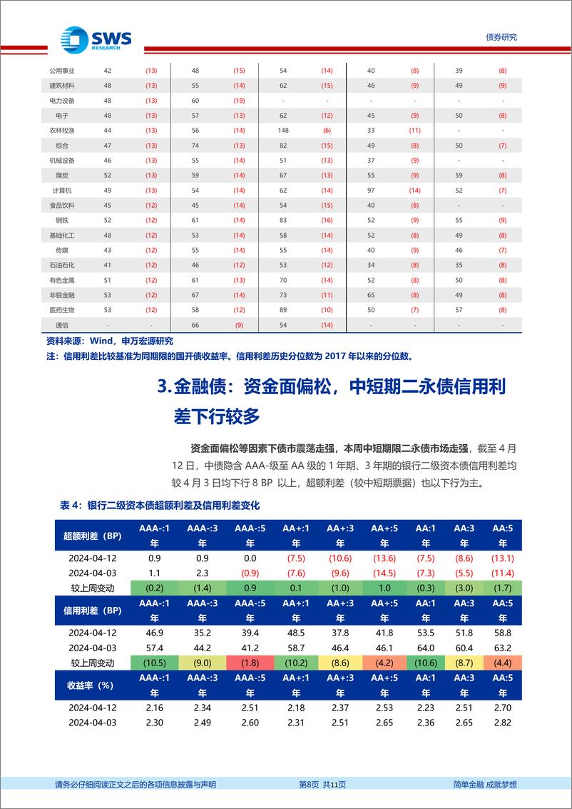 《信用与产品：2024Q1，哪些城投债募集资金不限于偿债用途？-240414-申万宏源-11页》 - 第8页预览图