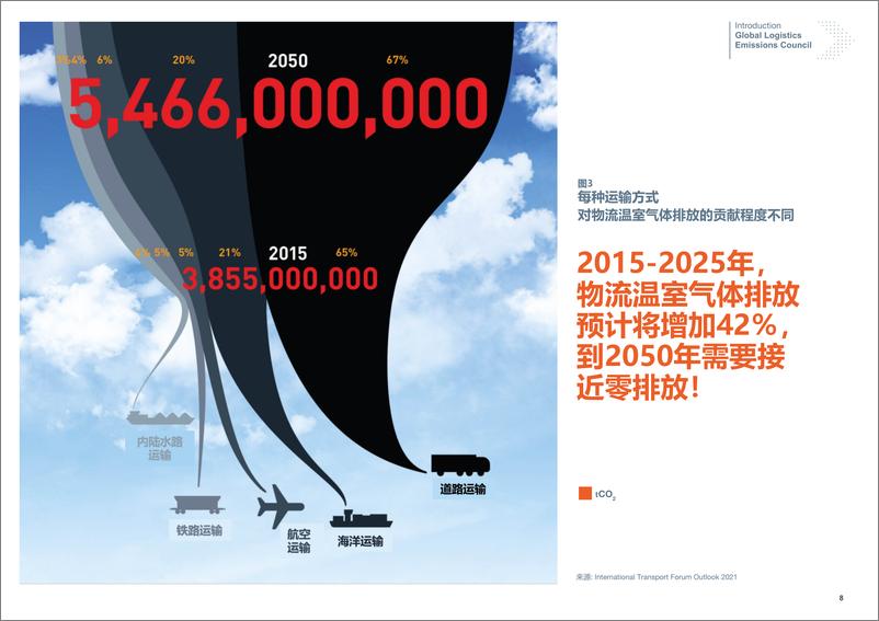 《零排放货运行动_ZEFI__2024全球物流排放理事会物流排放核算与报告框架V3.0》 - 第8页预览图