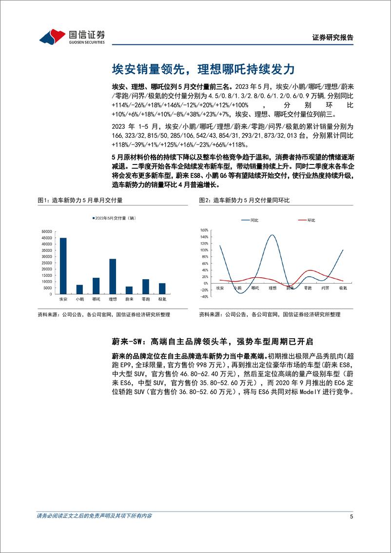 《汽车行业造车新势力系列二十二：5月销量整体同环比提升，看好二季度需求复苏-20230605-国信证券-32页》 - 第6页预览图