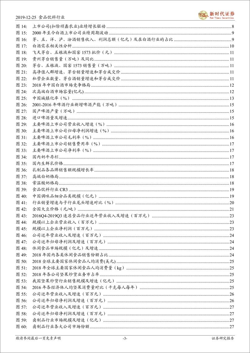 《食品饮料行业投资策略：把握确定性，寻找高弹性-20191225-新时代证券-32页》 - 第4页预览图