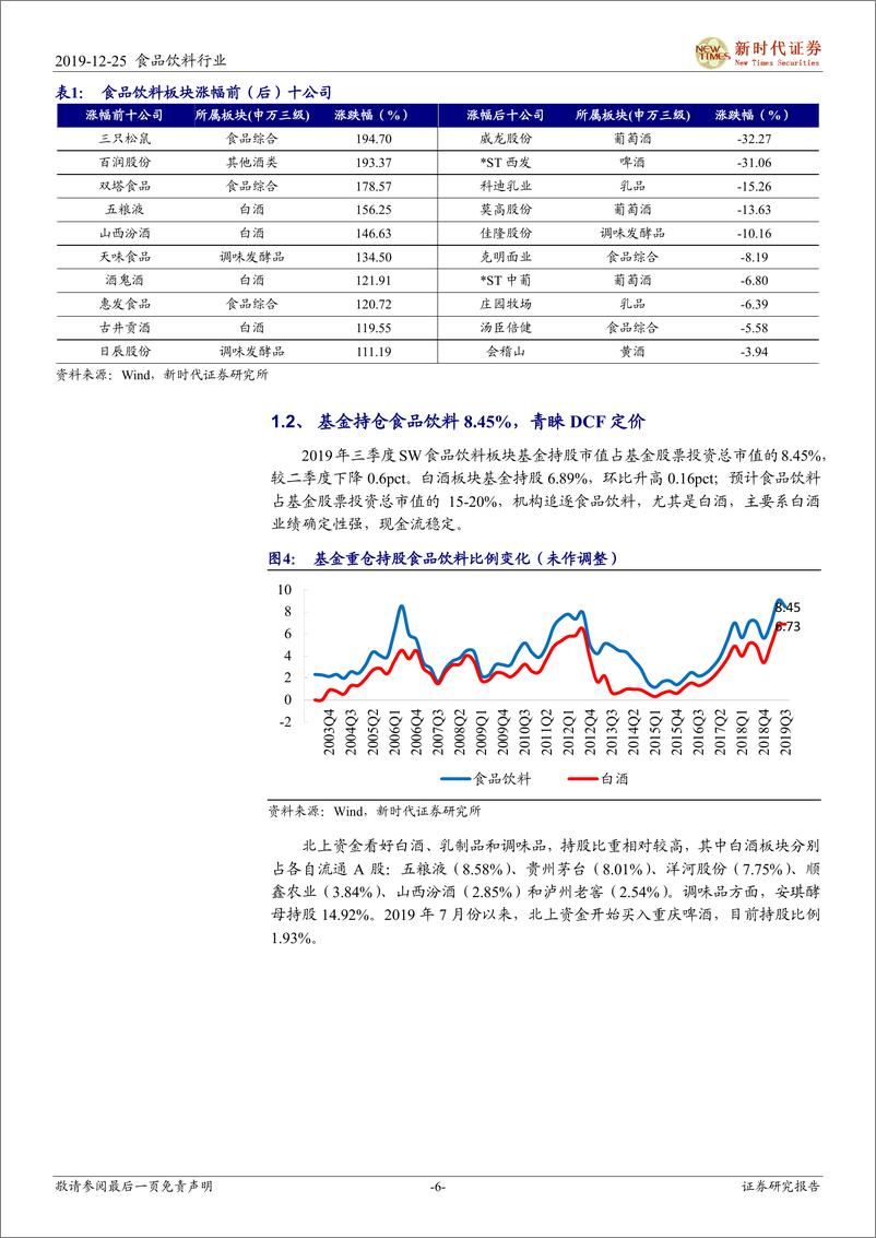 《食品饮料行业投资策略：把握确定性，寻找高弹性-20191225-新时代证券-32页》 - 第7页预览图