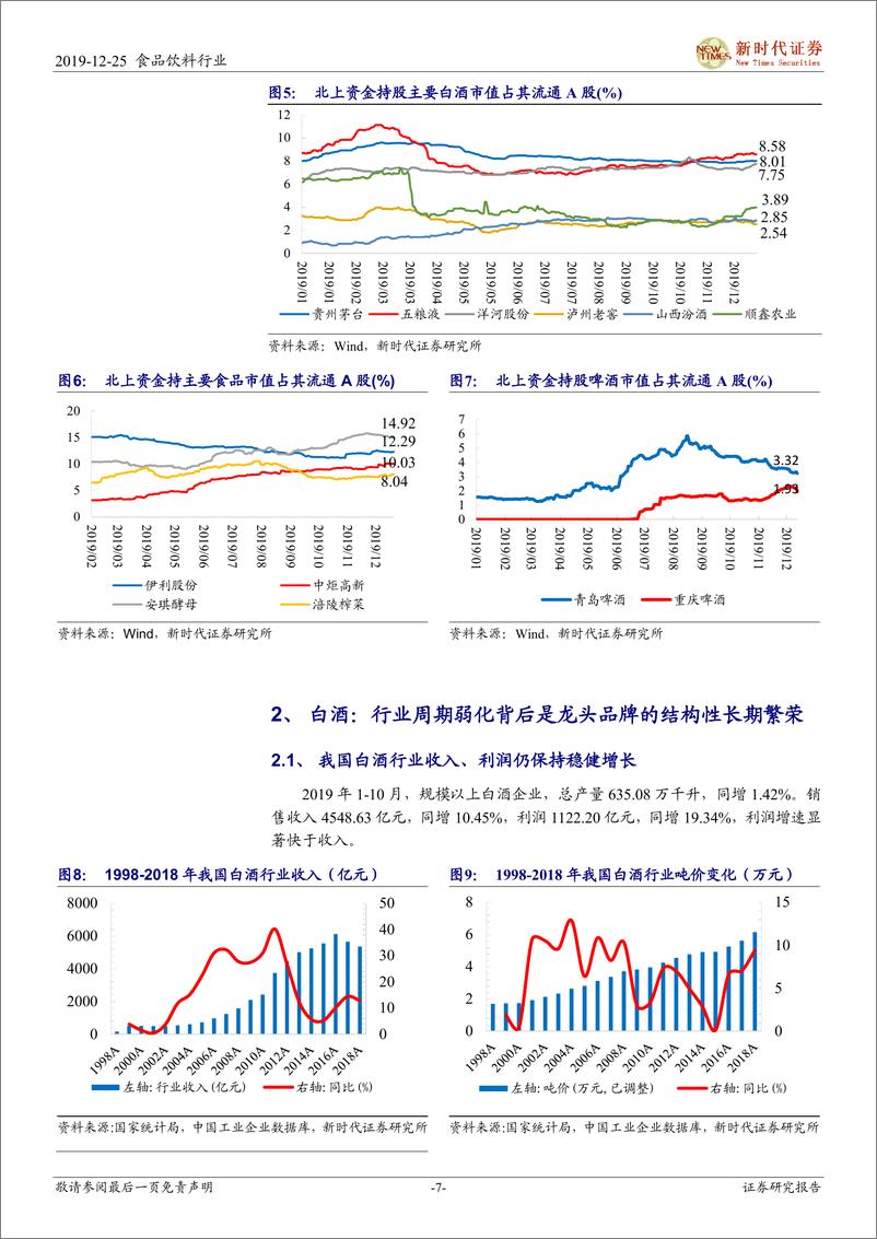 《食品饮料行业投资策略：把握确定性，寻找高弹性-20191225-新时代证券-32页》 - 第8页预览图