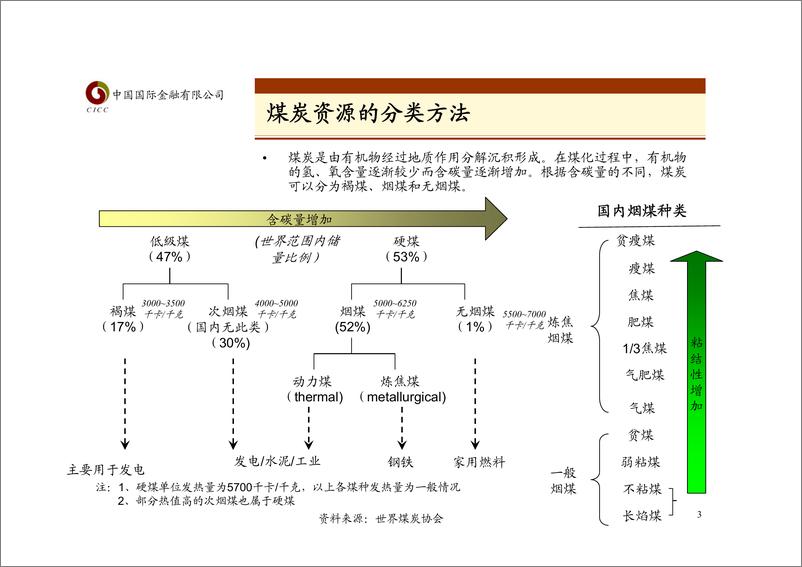 《煤炭业》 - 第3页预览图