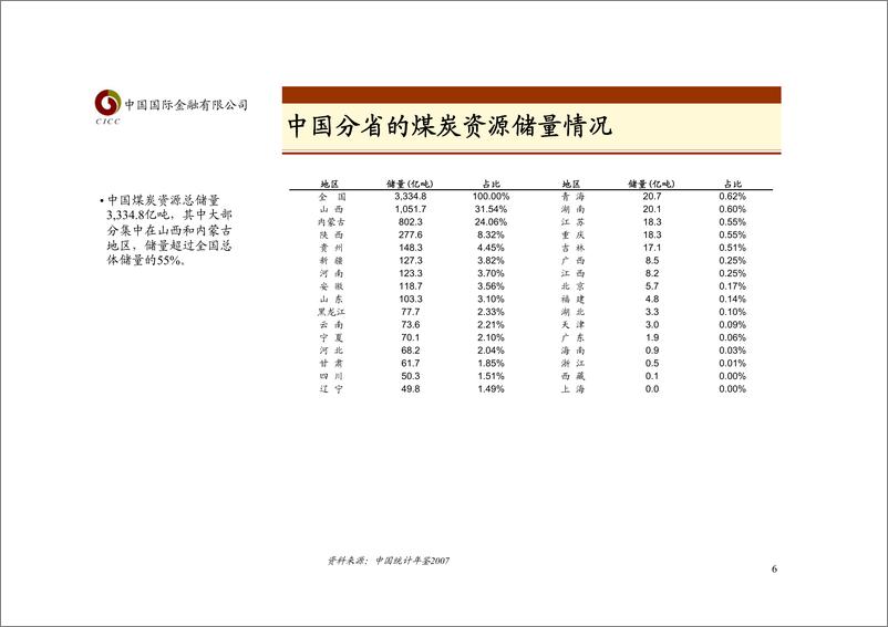 《煤炭业》 - 第6页预览图