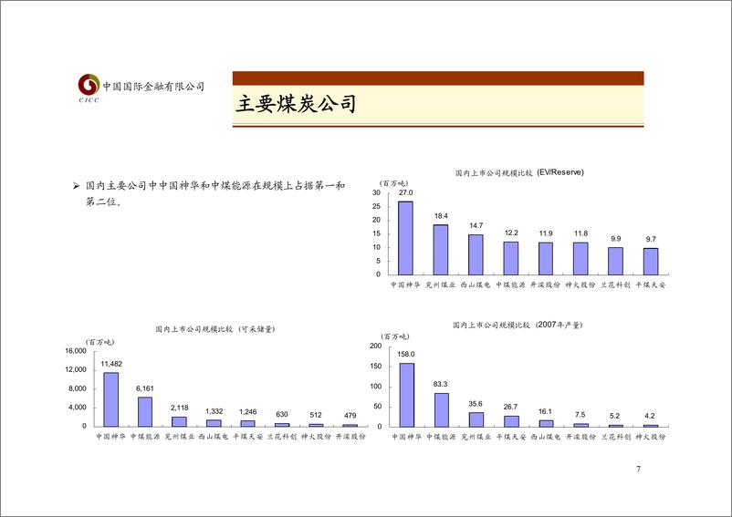 《煤炭业》 - 第7页预览图