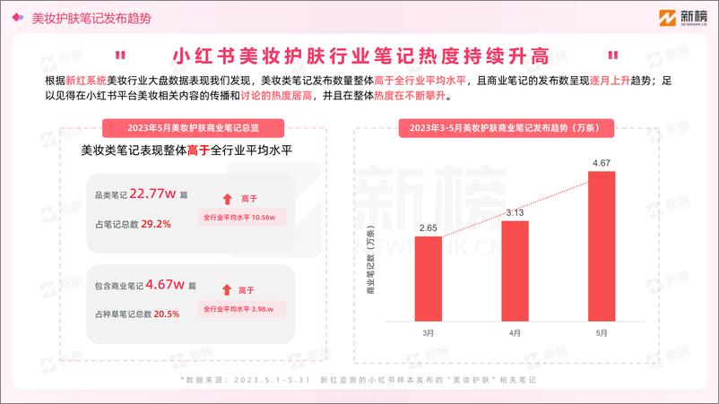 《小红书-美妆用户趋势洞察报告-40页》 - 第7页预览图