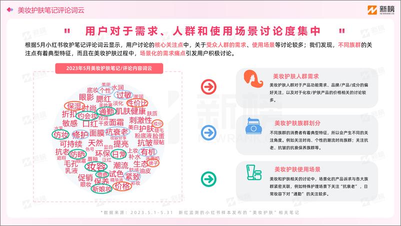 《小红书-美妆用户趋势洞察报告-40页》 - 第8页预览图