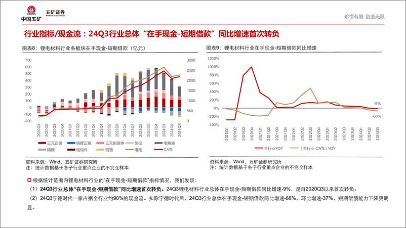 《2024Q3锂电材料行业趋势：量价抵抗逐步显现，当前如何看待行业拐点？-241112-五矿证券-19页》 - 第8页预览图