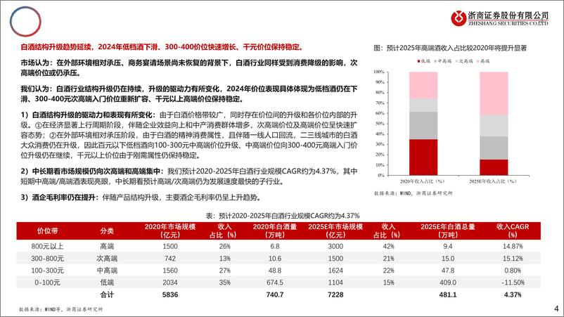 《2024白酒行业龙年十大预测：白酒产业小年、投资大年-240316-浙商证券-20页》 - 第4页预览图