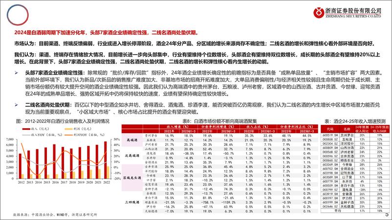 《2024白酒行业龙年十大预测：白酒产业小年、投资大年-240316-浙商证券-20页》 - 第5页预览图