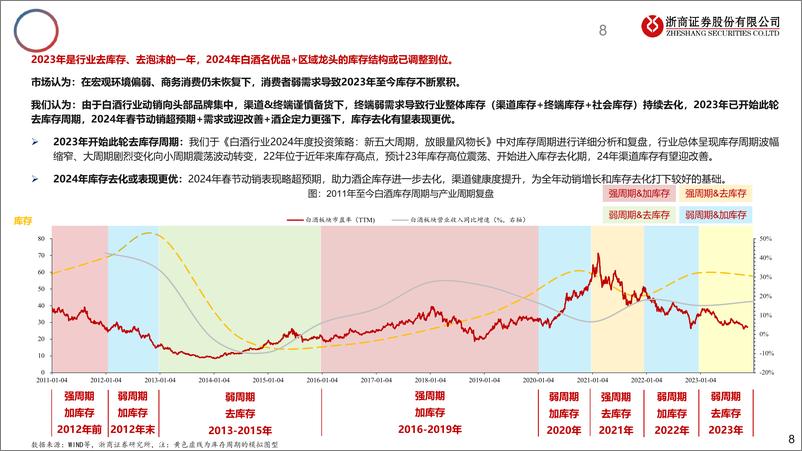 《2024白酒行业龙年十大预测：白酒产业小年、投资大年-240316-浙商证券-20页》 - 第8页预览图