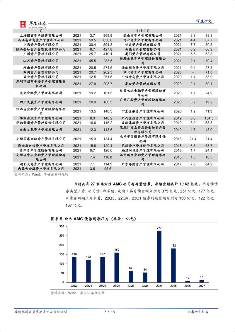 《AMC研究（1）：复盘16个案例，地方AMC如何处置地产城投银行风险？-20220726-华安证券-18页》 - 第8页预览图