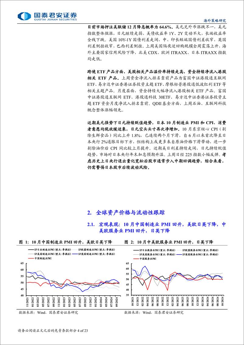 《海外流动性与权益市场跟踪：美股前期核心约束打开-241109-国泰君安-23页》 - 第4页预览图