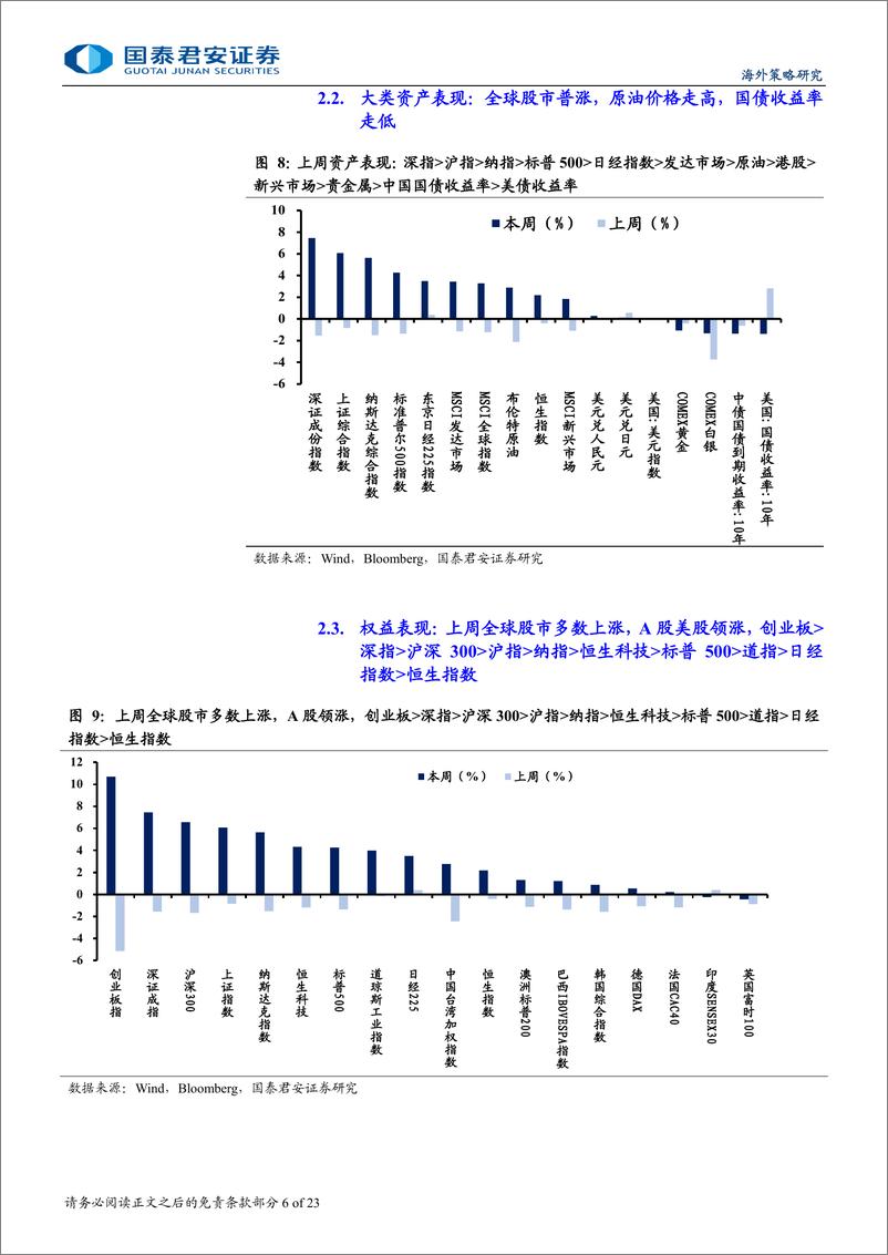 《海外流动性与权益市场跟踪：美股前期核心约束打开-241109-国泰君安-23页》 - 第6页预览图